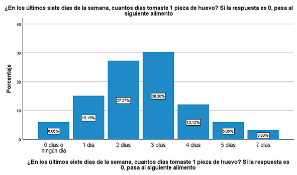 Gráfico, Gráfico de barras

Descripción generada automáticamente