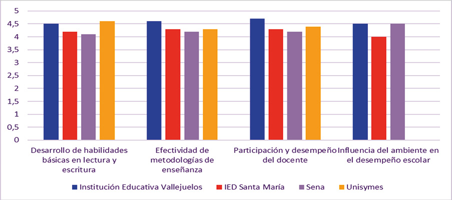 Gráfico, Gráfico de barras

Descripción generada automáticamente