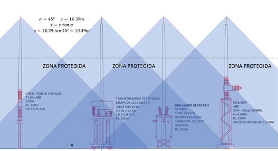 Diagrama

Descripción generada automáticamente