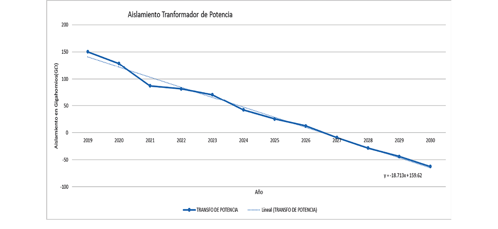 Gráfico, Gráfico de líneas

Descripción generada automáticamente