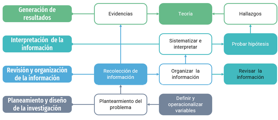 Diagrama

Descripción generada automáticamente