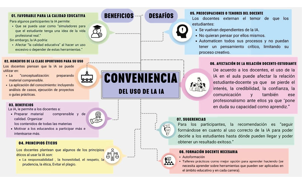 Gráfico, Gráfico de barras

Descripción generada automáticamente